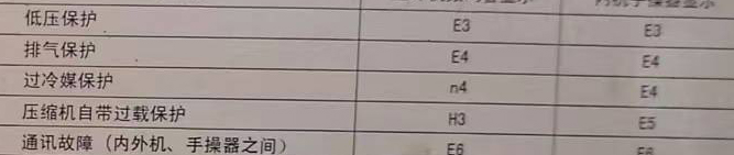 嘉陵空调电话在哪里找